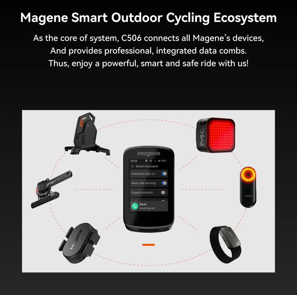 Magene C506 GPS Bike Computer