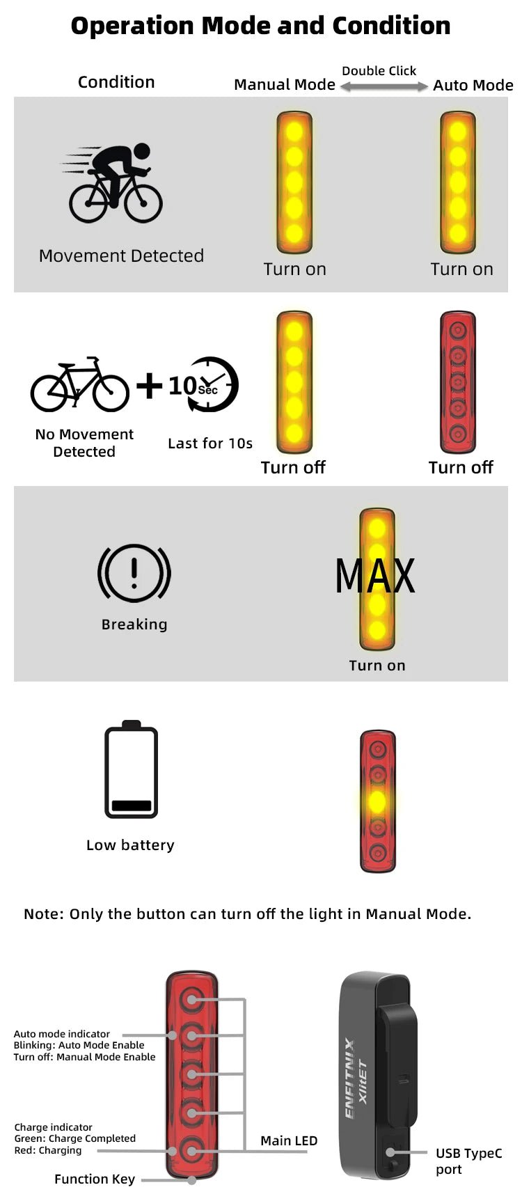 Enfitnix XlitET Smart Tail Light - CougarBikes