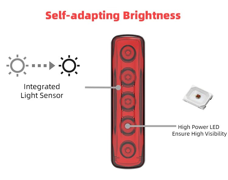 Enfitnix XlitET Smart Tail Light - CougarBikes