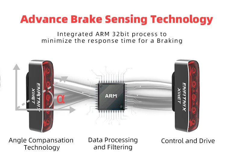 Enfitnix XlitET Smart Tail Light - CougarBikes