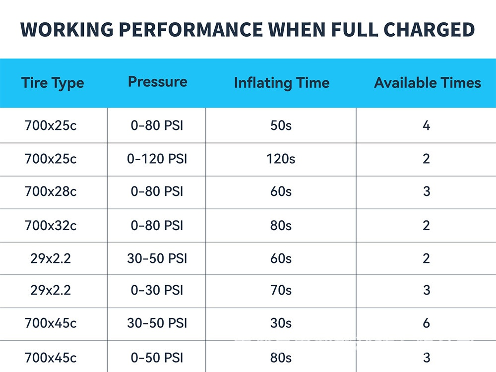Electric Bike Pump – Portable Bicycle Tire Inflator (120 PSI)