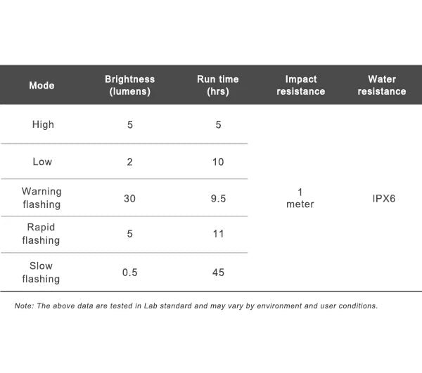 RAVEMEN CL01 Bike Tail Light - CougarBikes