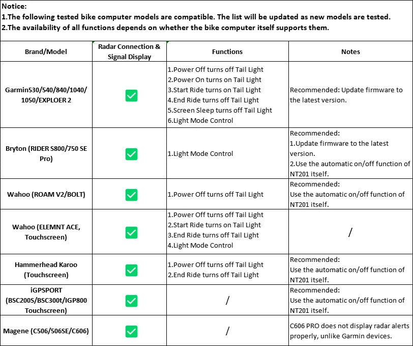 RAVEMEN NT201 Radar Tail Light - CougarBikes
