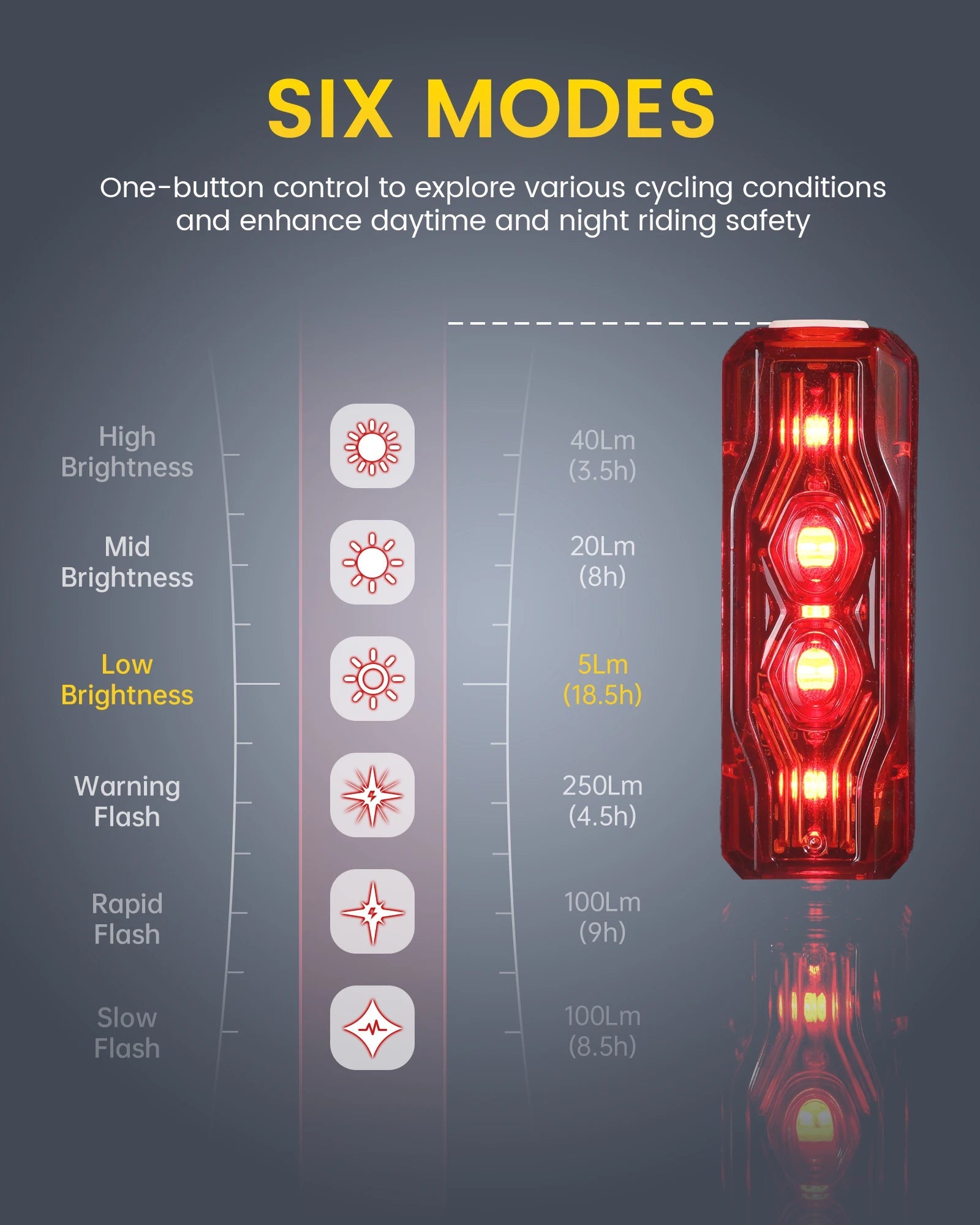 RAVEMEN TR250 Smart Radar Tail Light - CougarBikes